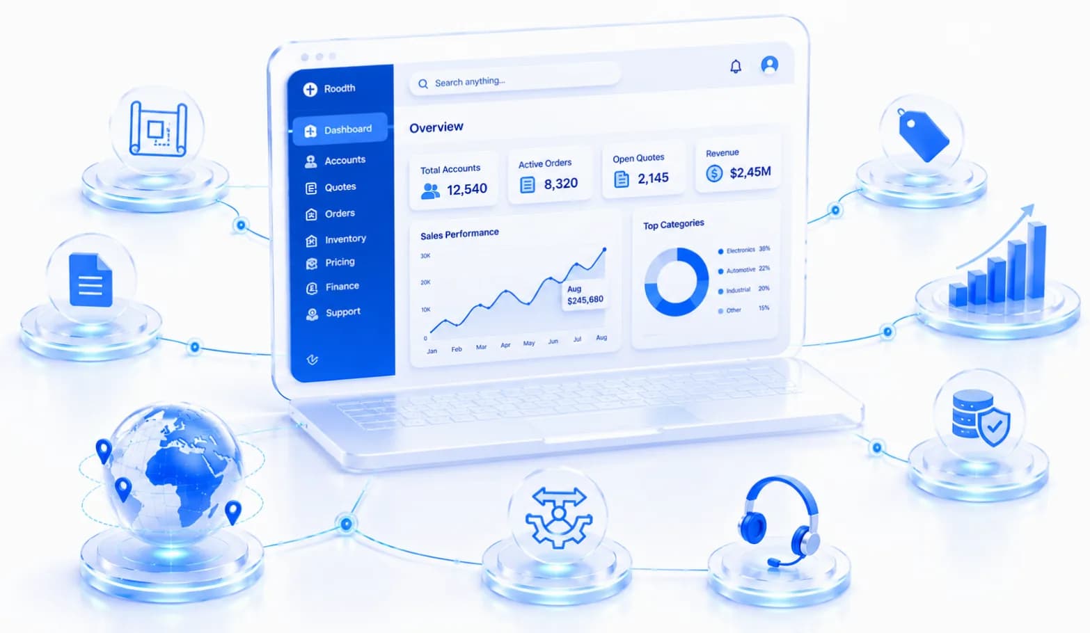 An isometric dashboard flanked by account, pricing, order, inventory, fulfillment and support nodes