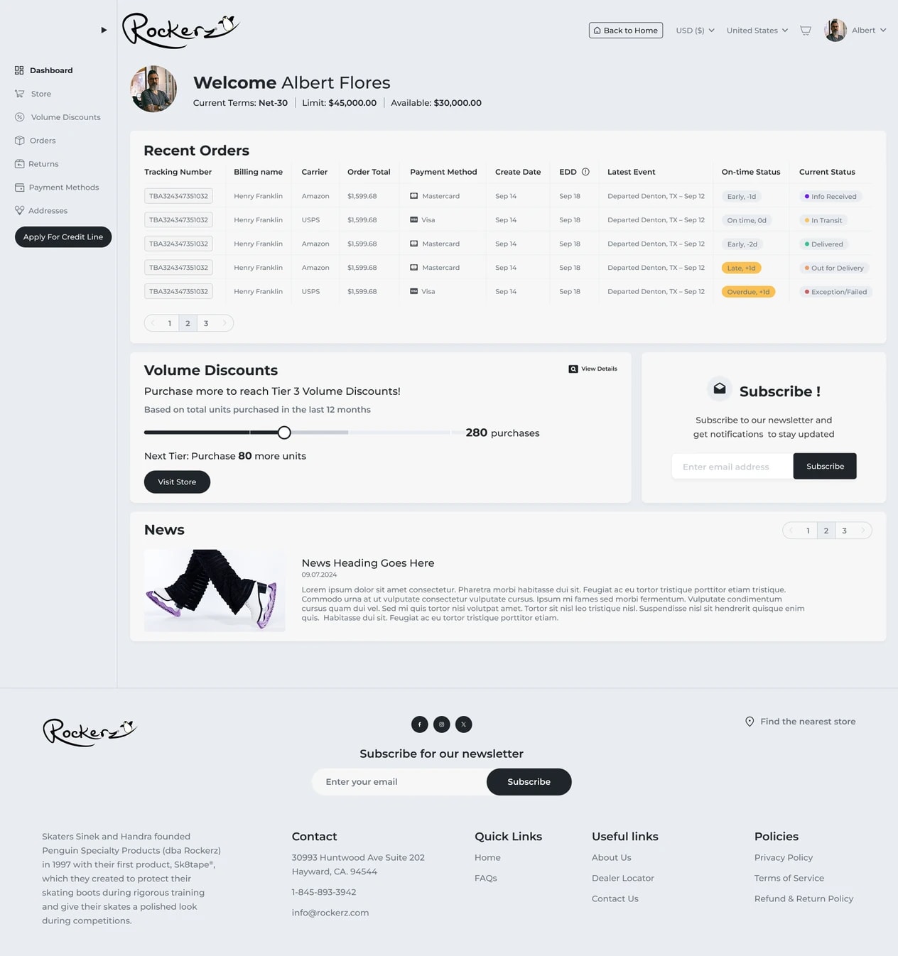 Rockerz dealer dashboard showing recent orders, volume discounts, and a newsletter subscribe panel