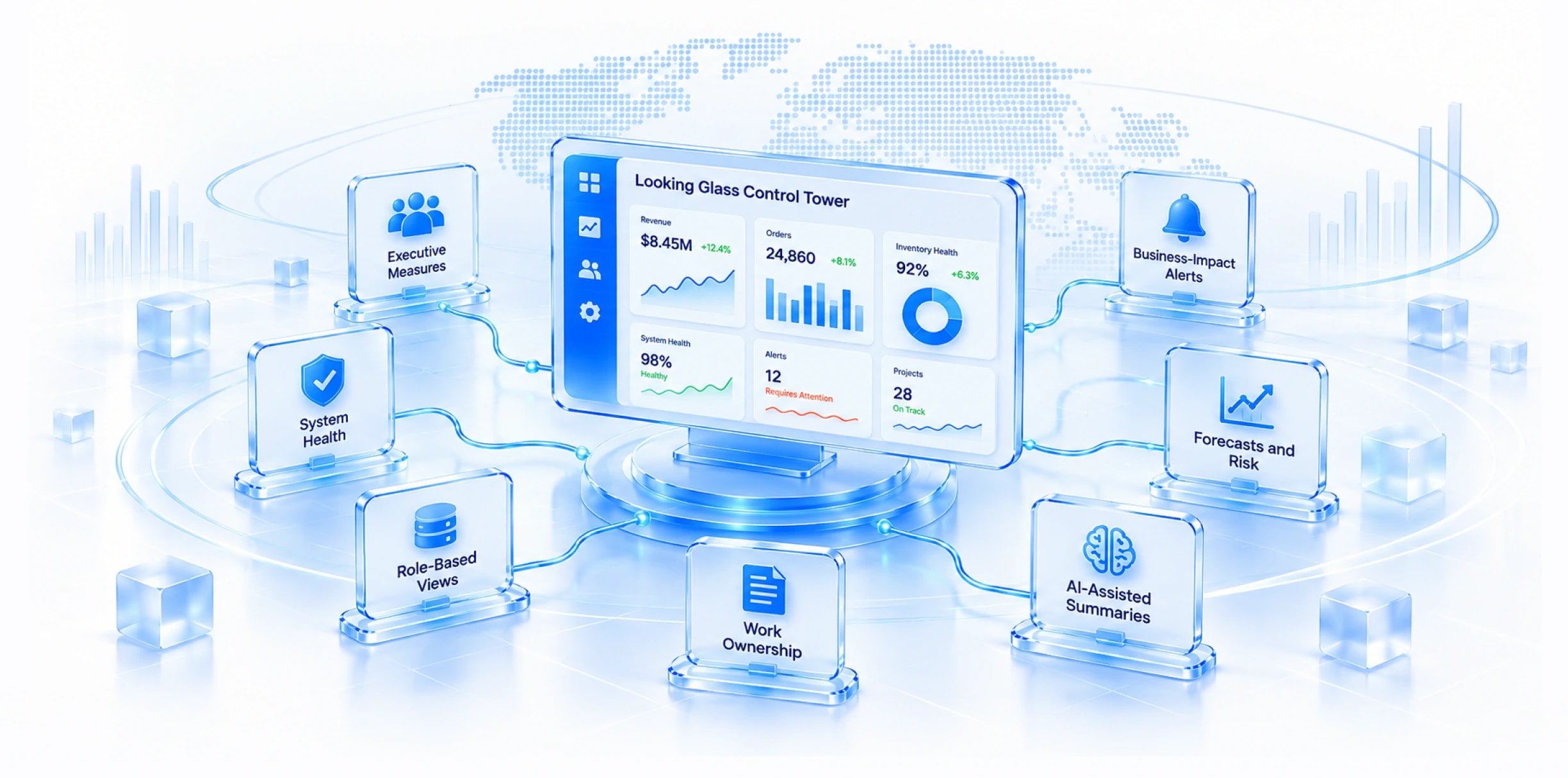 An isometric Looking Glass command view showing live measures, alerts, system health and ownership around a central operating hub