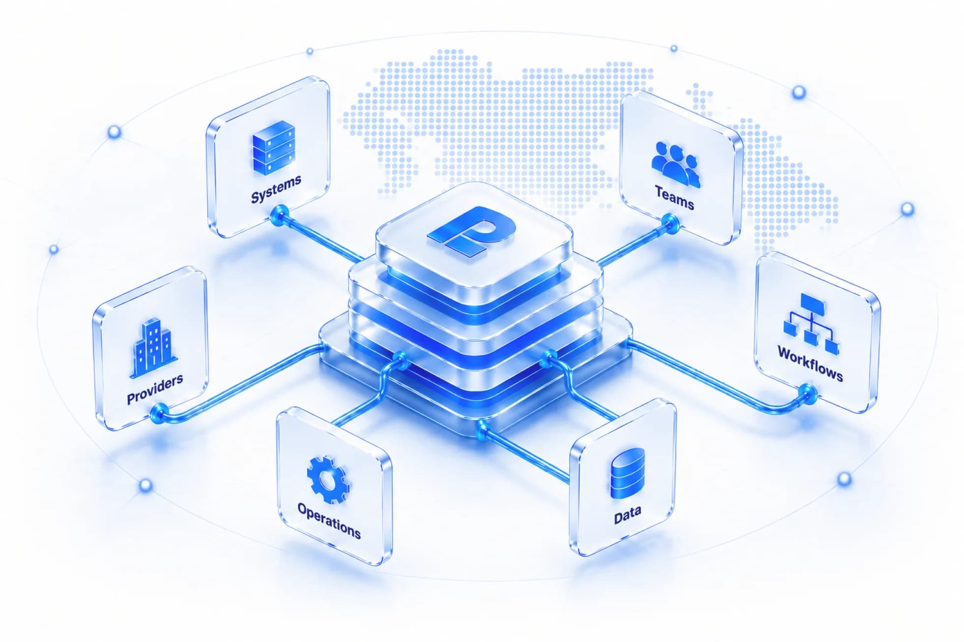 An isometric diagram of one central platform core linked out to systems, data, portals and operations nodes